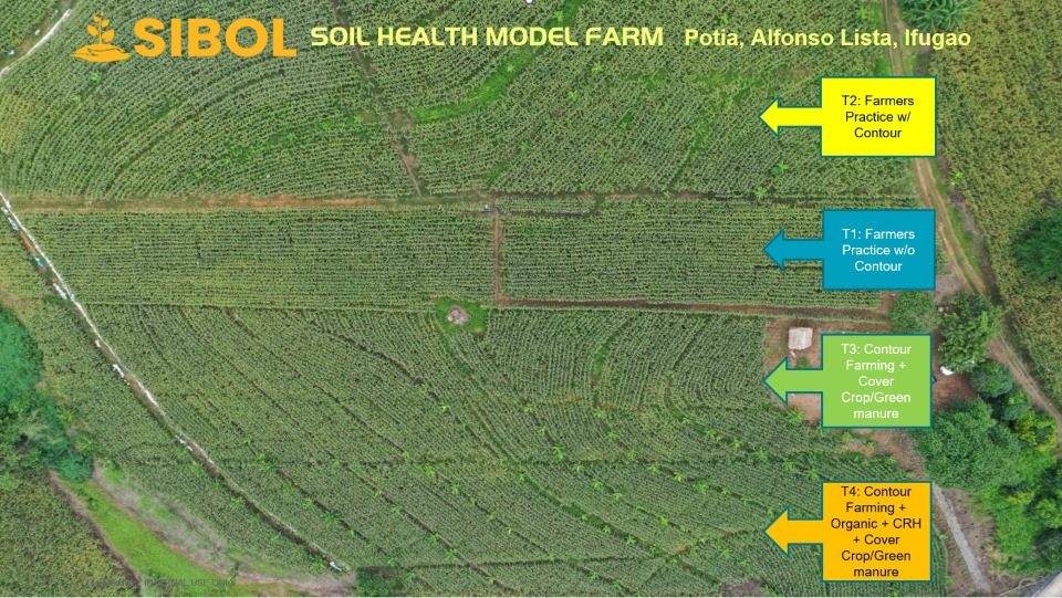 SIBOL Health Model Farm (2)