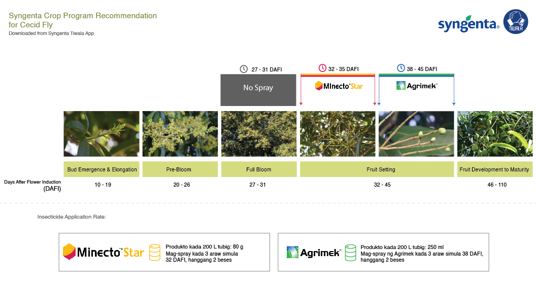 syngenta crop program recommendation