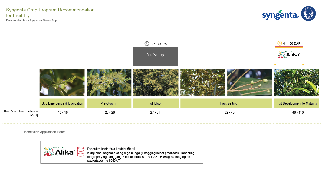 syngenta crop program recommendation
