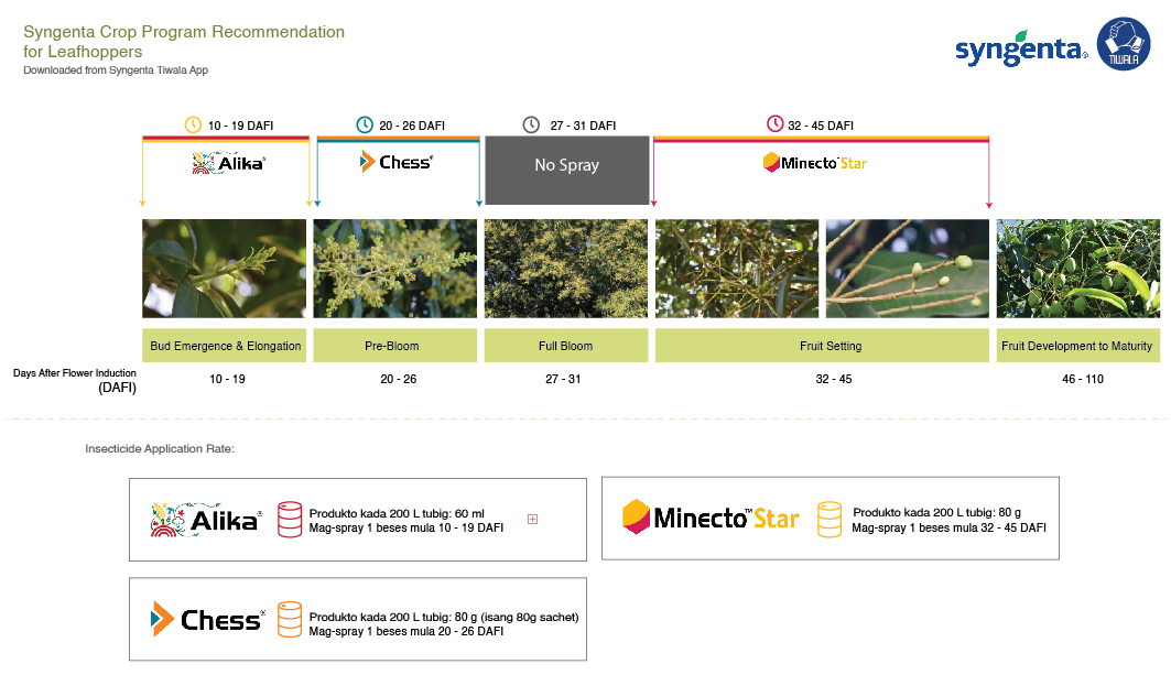 syngenta crop program recommendation