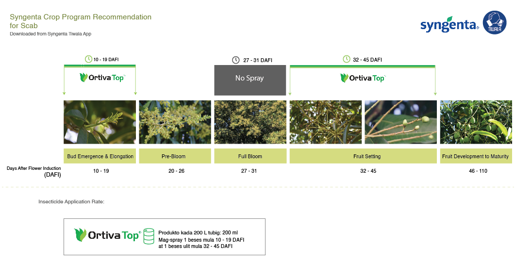 syngenta crop program recommendation