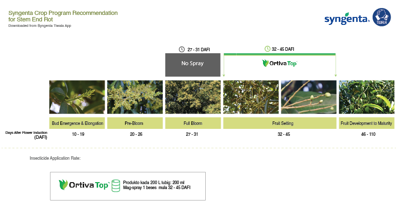 syngenta crop program recommendation