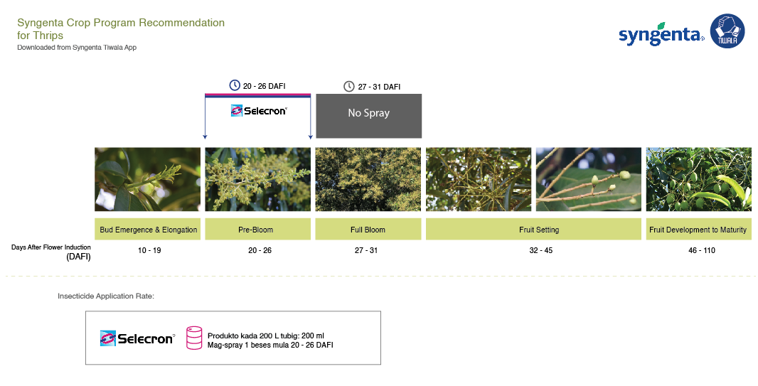 syngenta crop program recommendation