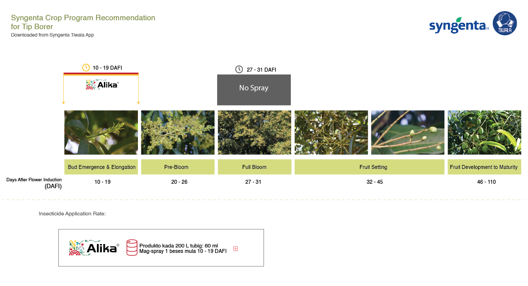 syngenta crop program recommendation